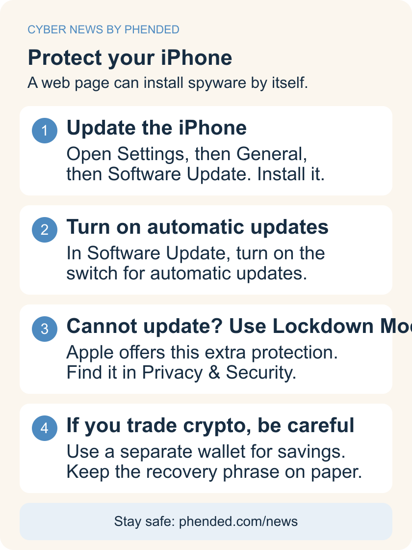 Four steps: install the iPhone software update, turn on automatic updates, use Lockdown Mode when the phone cannot update, and keep crypto savings in a separate wallet.