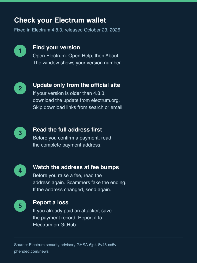 Five steps: open Help and then About to find your version, download the update only from electrum.org, ignore download links from search results or emails, read the full payment address before you confirm, and send the payment again instead of raising the fee when the address changed.
